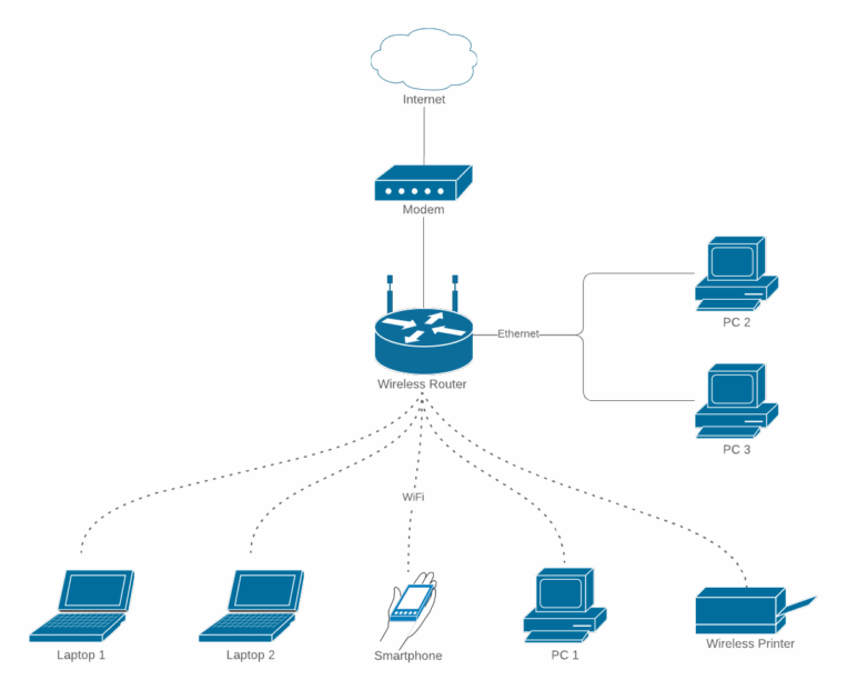 What is the Cloud? – Advantage Computing